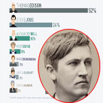 ���� ������ ����� ����� ������ �� ���� �������!! <img src=http://www.farfesh.com/images/cam.gif  ..