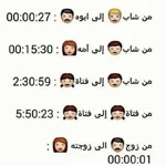 ��� ��������� �������� �������